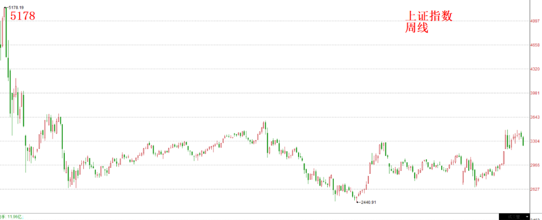 上证指数|9月11日股市前瞻
