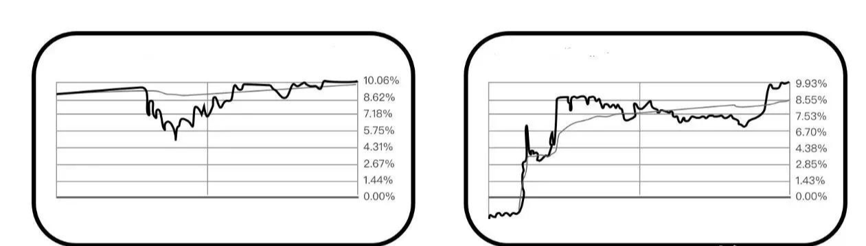 涨停:建议股民收藏:涨停板质量的深度分析!