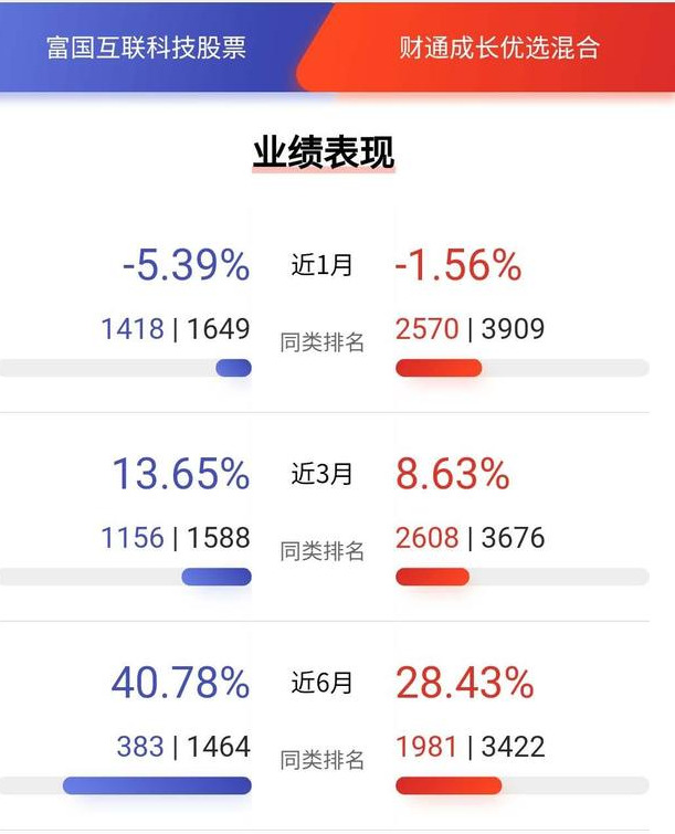 空调|科技欲渐迷人眼，芯片、互联网、消费电子还有新能源如何选？