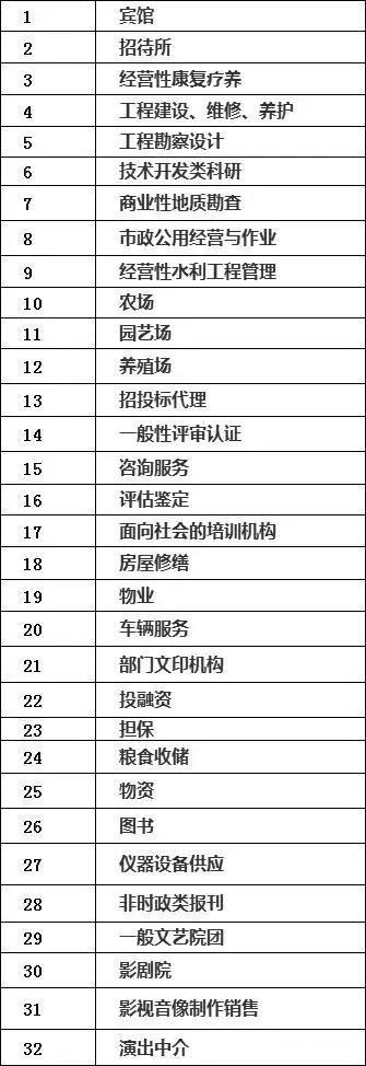事业编制|事业编取消在即，这个行业却蒸蒸日上，不仅没取消反而涨工资