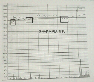 RSI指標切線法短線操作技巧---短線交易-圖2