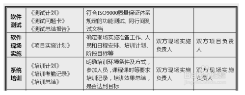 ARM|系统软件开发的具体流程有哪些？