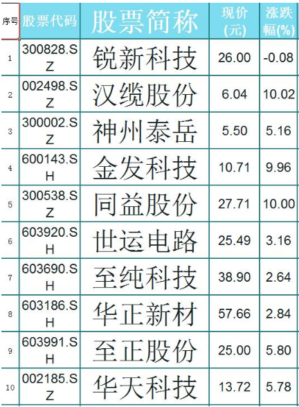 『5G』5G概念带头冲锋！A股能否走出独立行情？潜力个股一览（名单）