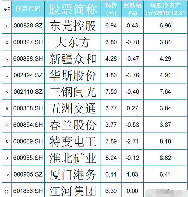 【破净股】中国股市：A股114只破净股（收藏）