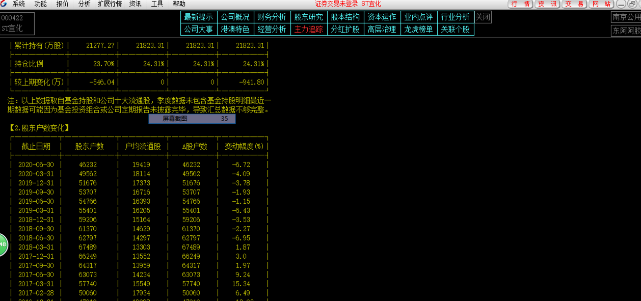 光刻胶|光刻胶原料st宜化中长线低部出现