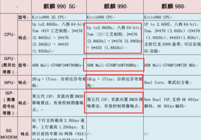 华为p40■华为P40和mate30的5G有啥不同?同样价位都在4000左右该如何选购?