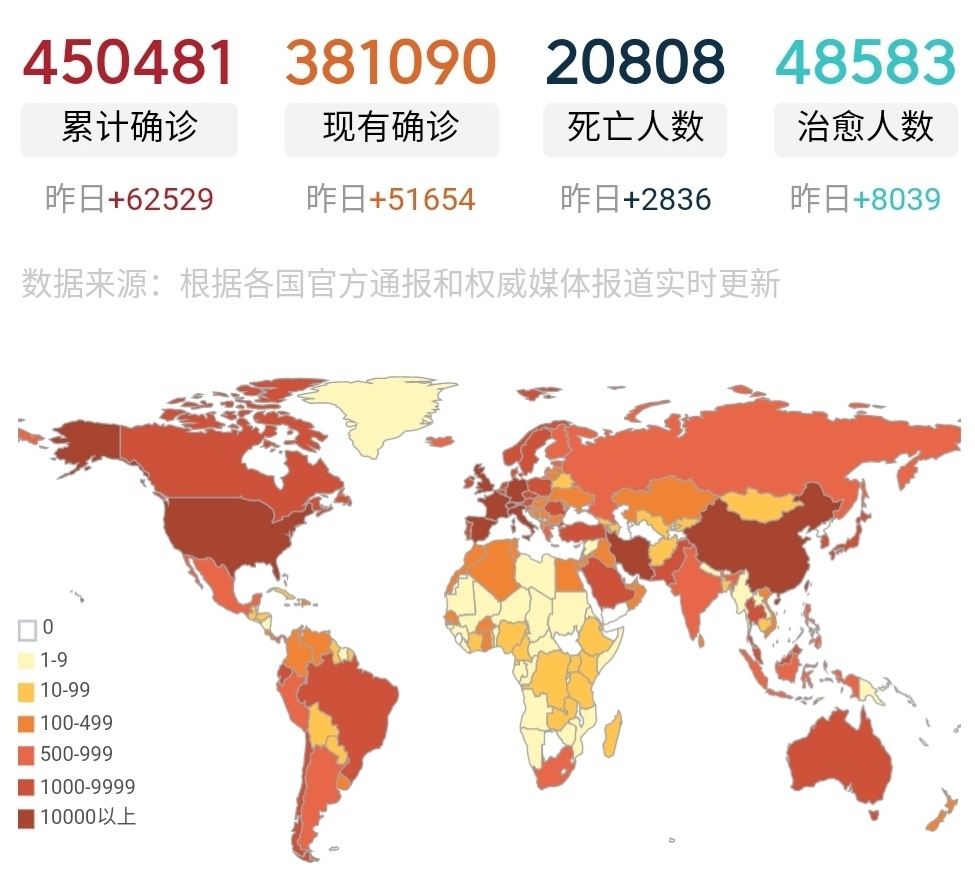 [美国]新型冠状病毒疫情截至3月27日13时，美国疫情大升级，世界第一