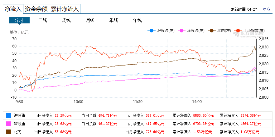 【大盘】无风不起浪，无量没行情