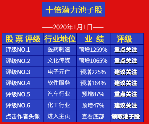 【国资委】刚刚！国资委突放“大招”，这些低位股有望大涨……