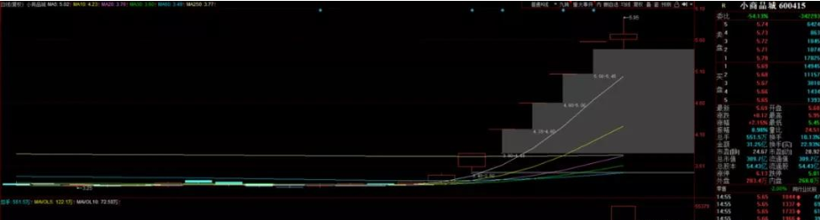 股价▲无情！300万手封单炸板