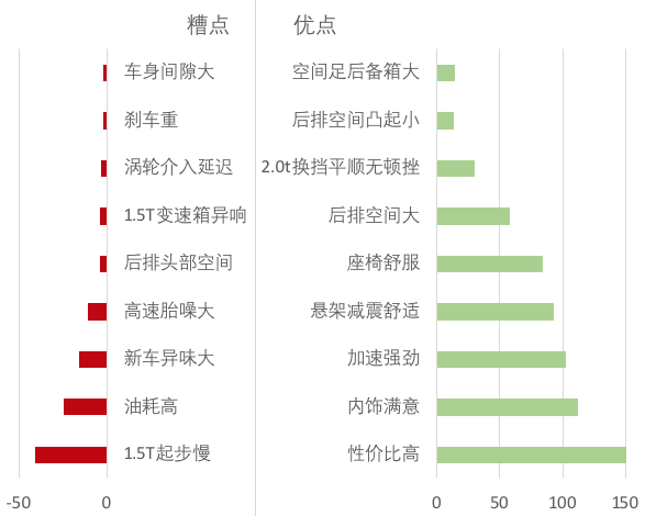 #昂科威#昂科威价格分析：28T精英落地22.6万, 你觉得不行销量可不是这么说的
