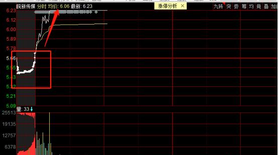 『缩量』4天3板缩量反包，601801为什么符合我的打板模式？盘口语言