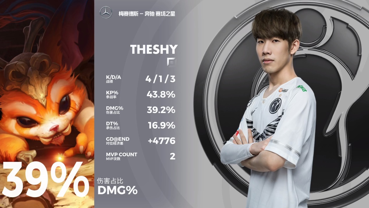 「纳尔」TheShy“羊刀纳尔”火了,符文点法突出一个嚣张!网友直言学不会