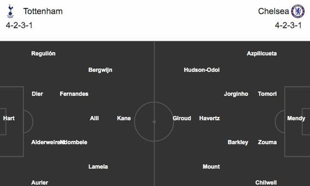 热刺|穆帅热刺大战切尔西首发11人曝光 3千万新援出战