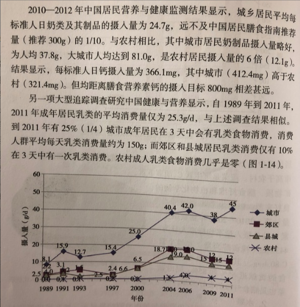 「」经常喝牛奶的人和不喝牛奶的人差别大吗 医生: 喝牛奶的人比较硬