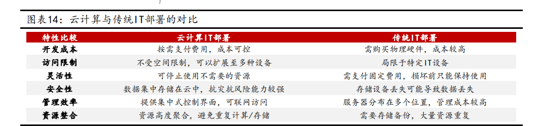 云计算：直播用云量半年暴涨5倍，云服务龙头望受关注