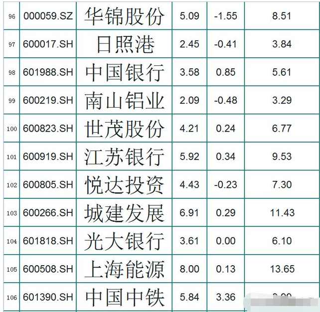【破净股】中国股市：A股114只破净股（收藏）