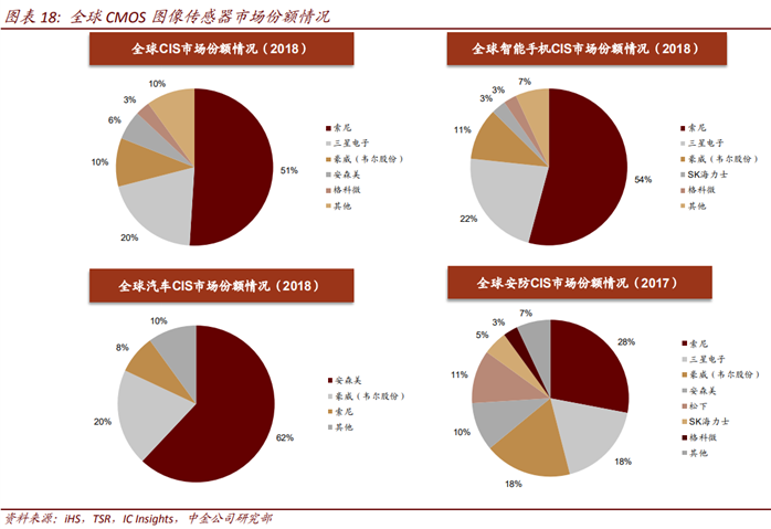 芯片|芯片国产化浪潮下，华为并不是在孤军奋战