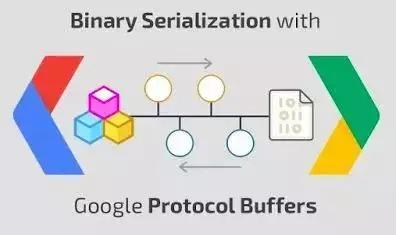Java|一个老码农说，学习java怎能没有这20类库