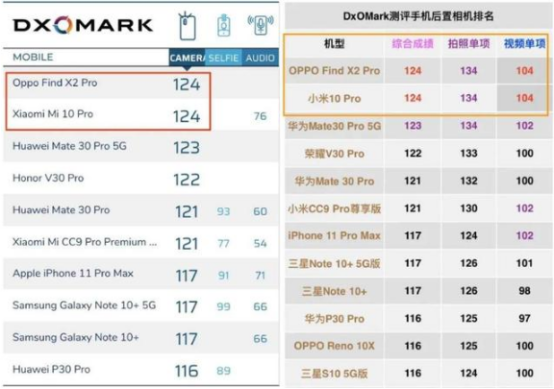 小米科技@国产手机要“变天”，华为、小米遗憾落败，雷军这次真的错了？