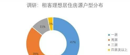 2019年，在青岛租房便宜了12.47％