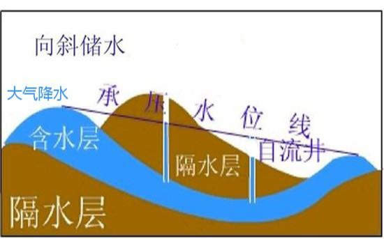 南海|南海哪个岛屿有淡水？