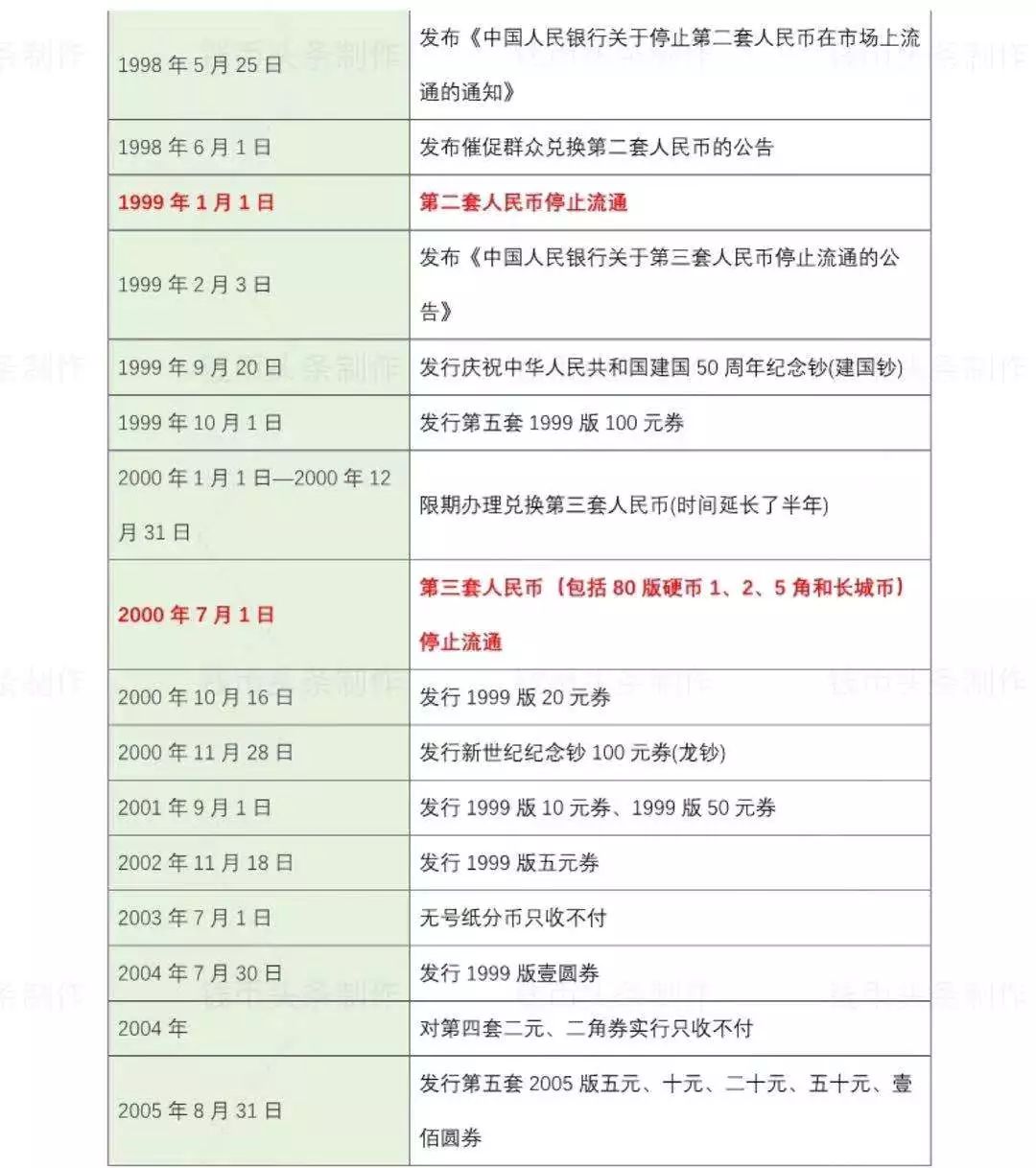 「数字货币」“数字货币”将要在深圳等4城市进行封闭的测试,支付宝跟微信以后怎么办?