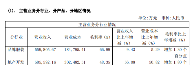 雅戈尔|闷头发财的隐形冠军——雅戈尔