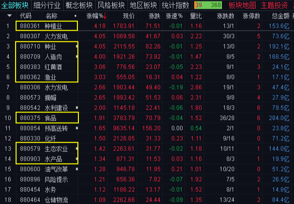 创业板|君子不立于危墙之下