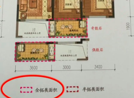 新房阳台“苦不堪言”，是开发商“欺骗手段”太高？还是业主“太无脑”？