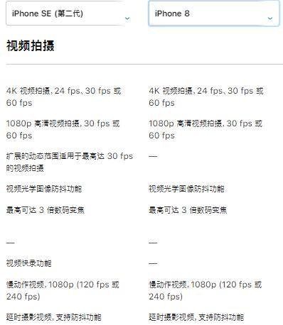 [iPhone SE]?新iPhoneSE 是否值得入手？除了和8外观一致外，这些你知道吗