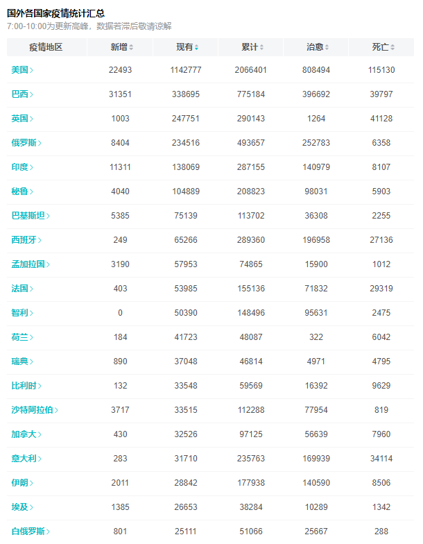 特朗普：截止到6月11日8时，特朗普检测结果出来了，发生了什么？
