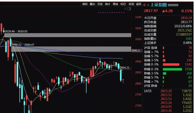 退市@可以抄底进场了