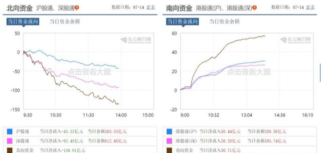 交易|牛市大震荡、大调整来了：北上资金为何疯狂流出？释放何种信号？