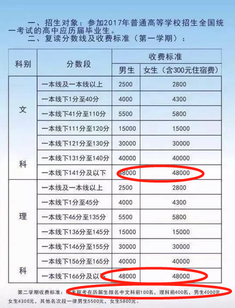 中学|高考后毛坦厂中学火了,家长预约登记爆满,复读收费清单惹争议