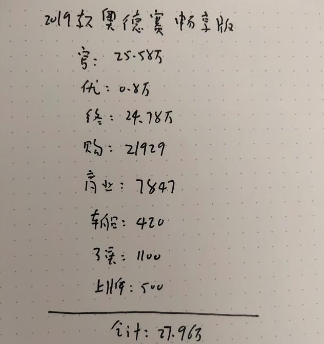 奥德赛|2019款奥德赛畅享版,全款27.96万左右,空间表现、经济性极佳!
