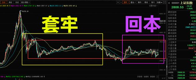 海外资金：散户在动，机构在撤，外资在买！A股怎么了？？