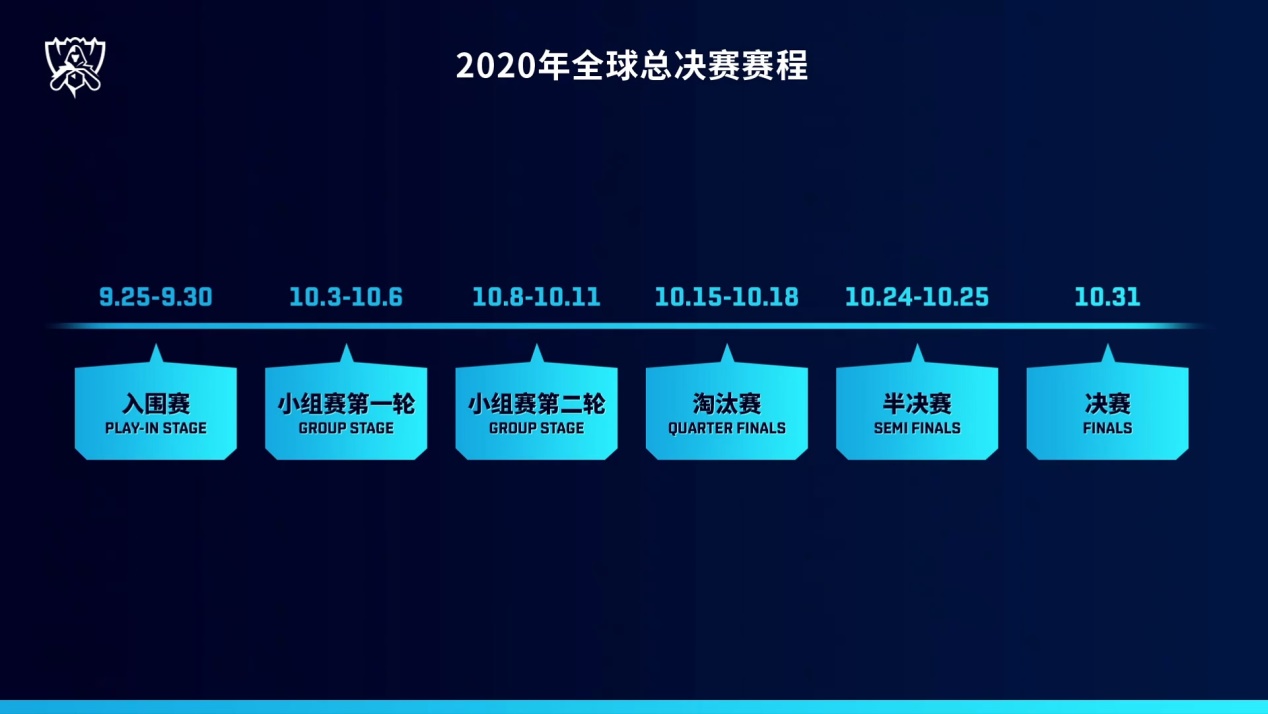 lpl|S10世界赛“最狠规定”出炉！所有职业选手，都必须打中国的服务器