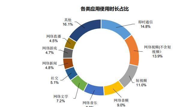 ：我国9亿网民中，有6.5亿人月收入不足5千元，他们在网上都在干些啥？