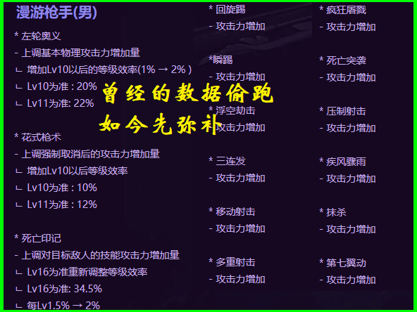 红眼|DNF：第1个三觉“0提升”职业，漫游仅加强6%，真以为帅能当饭吃