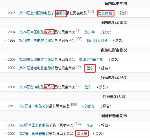 「刘烨」两人因《血色浪漫》被圈粉,今影帝刘烨儿女双全,叶静却至今未婚