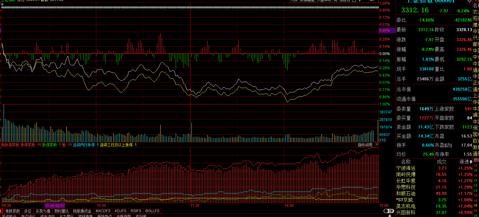 字节跳动|疯狂减持银行股！仅剩这4只还没有清仓！