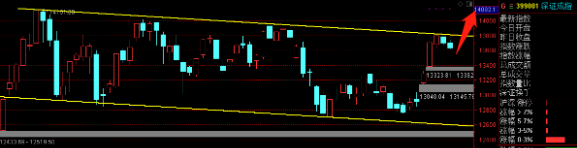 大盘|大盘下一个买点在哪里