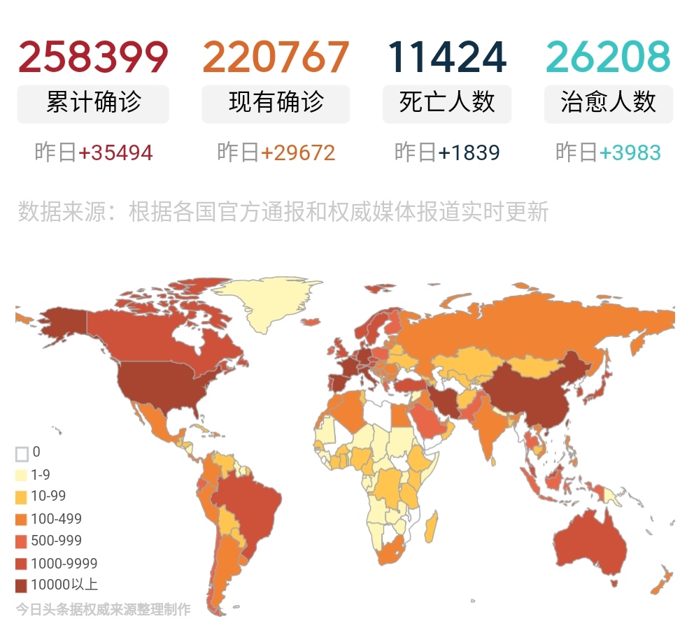 [英国]世界新冠疫情肺炎截止3月23日16时，英国玩大了