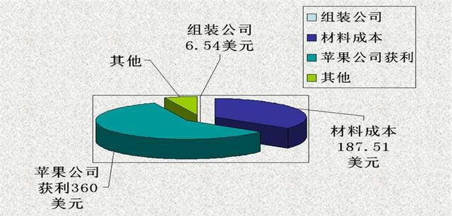 摄像头|华为被制裁，网友：为何不制裁苹果？任正非曾表示他第一个反对