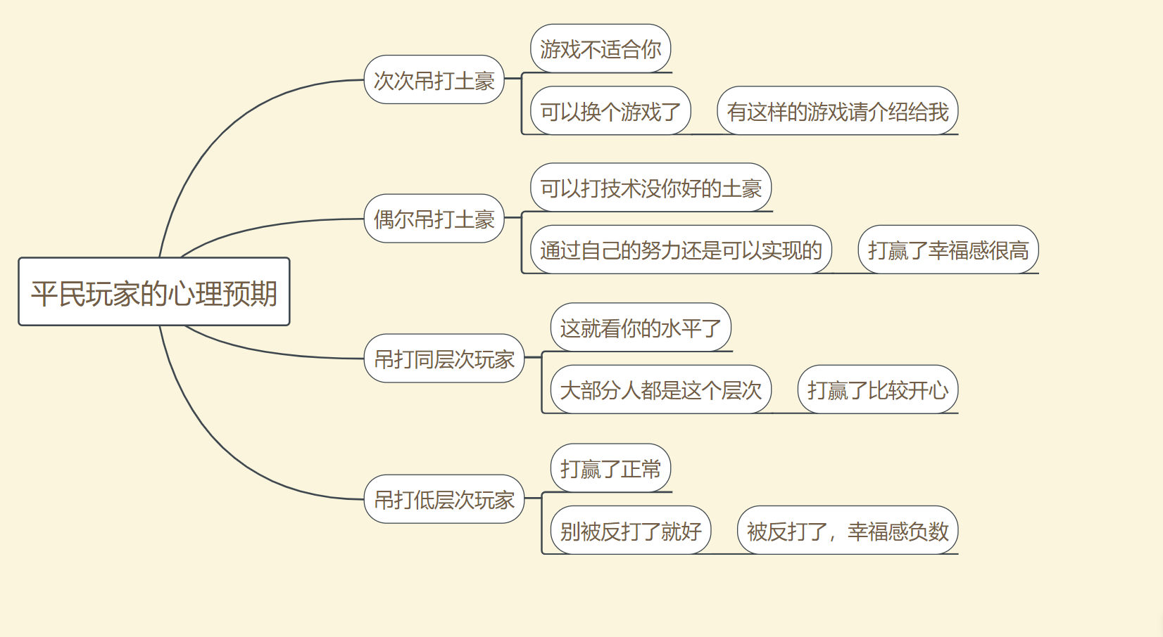 【三国志】三国志战略版平民玩家怎么调整，才能获得良好的游戏体验