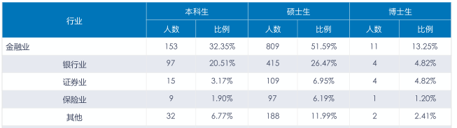 高考状元@曾经一半高考状元报考，火到爆的专业类，适合挣快钱挣大钱