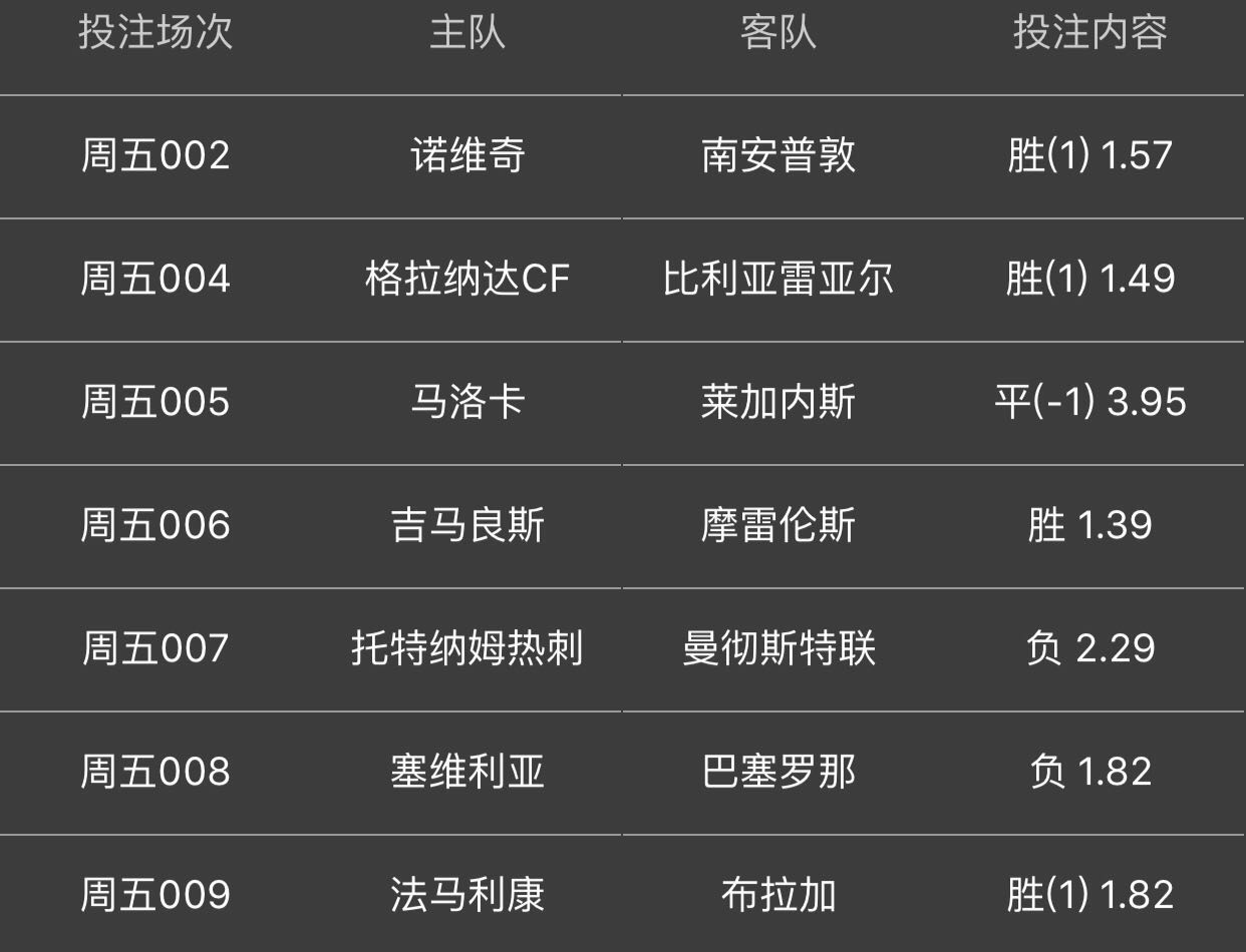「巴塞罗那」今七场比赛：昨8中5。复赛后依旧勇猛，巴塞罗那客胜可继续追捧
