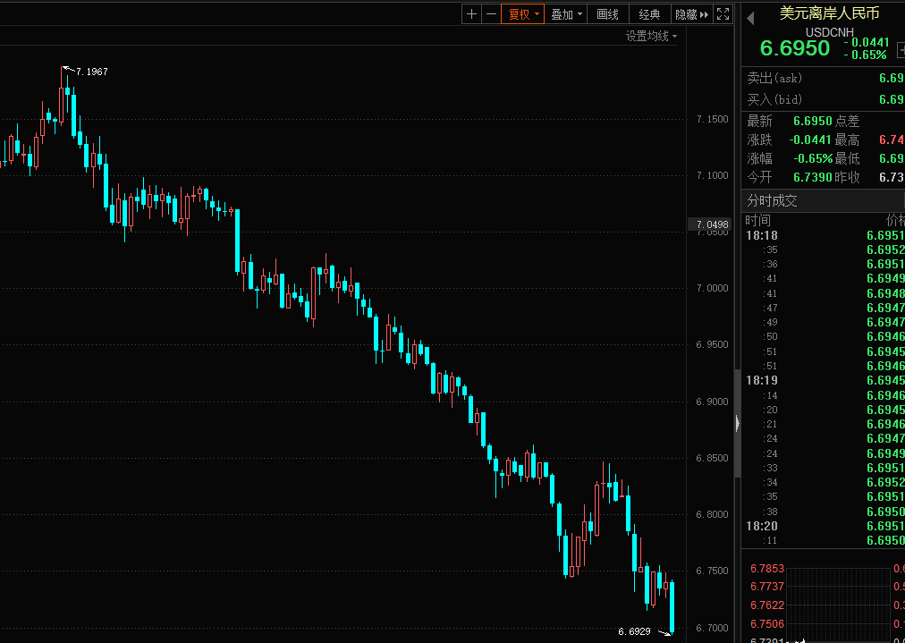 人民币|人民币的此轮升值，正在敲响美元霸权的丧钟！
