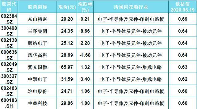 半导体▲A股被严重低估值的26只半导体（名单）一览，估值高，股性活跃